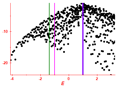 Strength function log